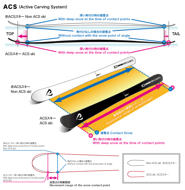ID one アイディーワン スローライド SR-X7
