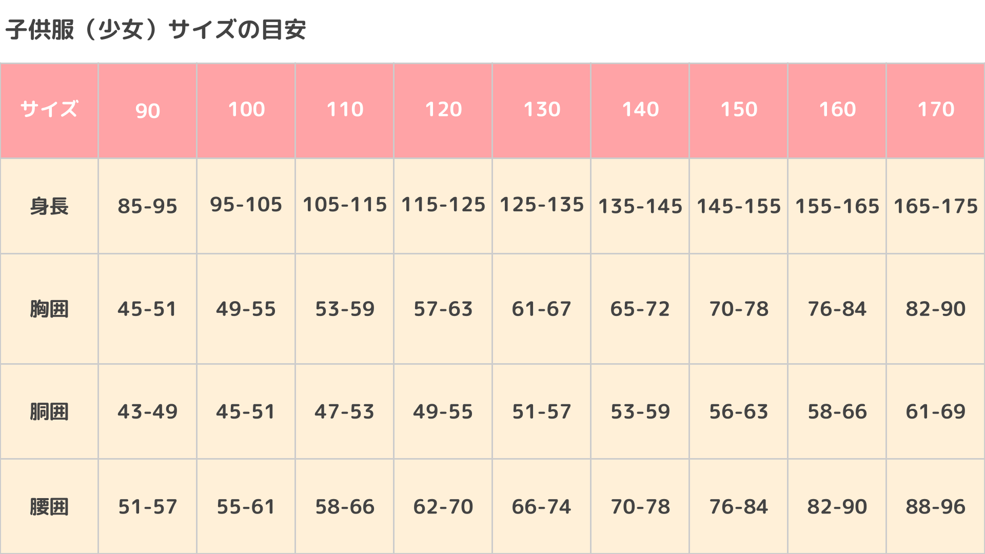 子供服（キッズ服）のサイズ一覧｜身長・年齢ごとの目安と選び方の