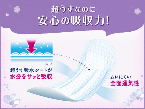 ヨドバシ.com - リフレ リフレ 超うす 安心パッド まとめ買いパック