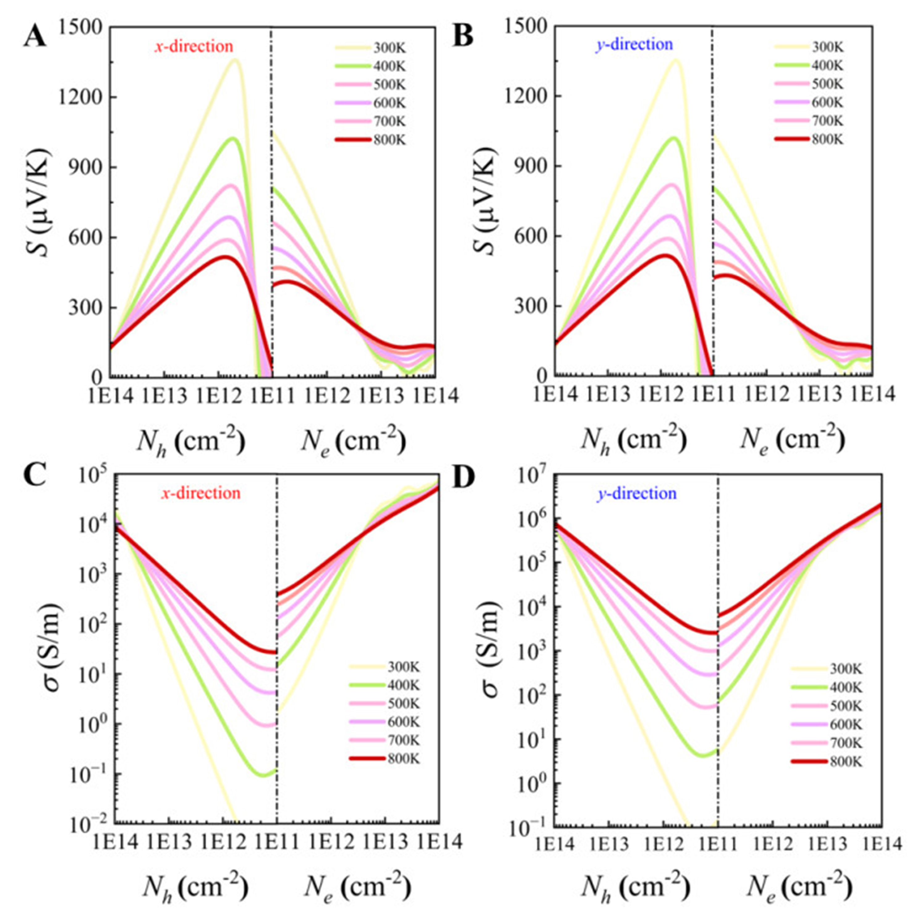 Ultralow thermal conductivity via weak interactions in PbSe/PbTe
