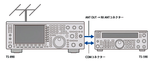 TS-590 KENWOOD（ケンウッド） HF+50MHz帯 オールモードトランシーバー