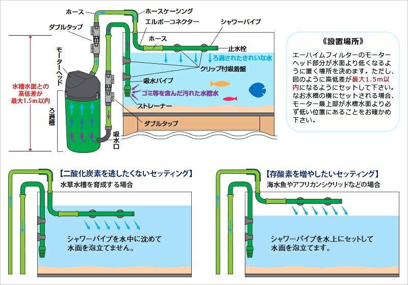 楽天市場】エーハイム 吸水パイプ (Φ16/22ホース用) 7275808 [EHEIM