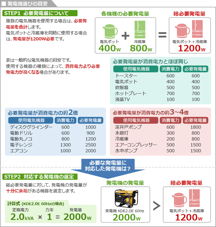 KIPOR ディーゼル発電機一覧