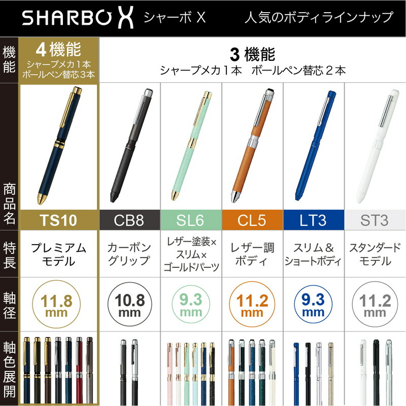 替え芯セット】 ゼブラ シャーボX TS10シリーズ ブラウンゴールド SB21