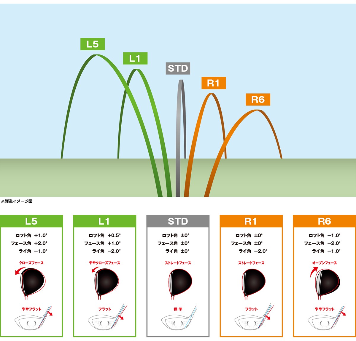 楽天市場】カスタム/SRIXON ZX5/ZX5 MK II//ZX7 Driver用スリーブ付