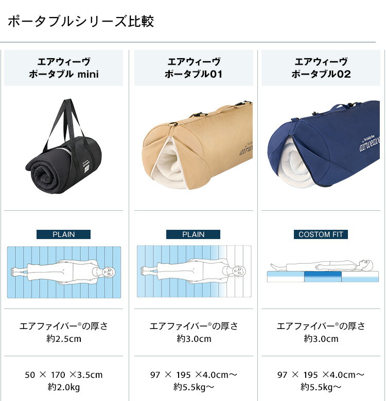 楽天市場】【送料無料】エアウィーヴ ポータブル 01 | マットレス 高