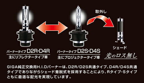 カーメイト GIGA H.I.D.純正交換用バーナー｜ヘッドライト｜H.I.D.バルブ