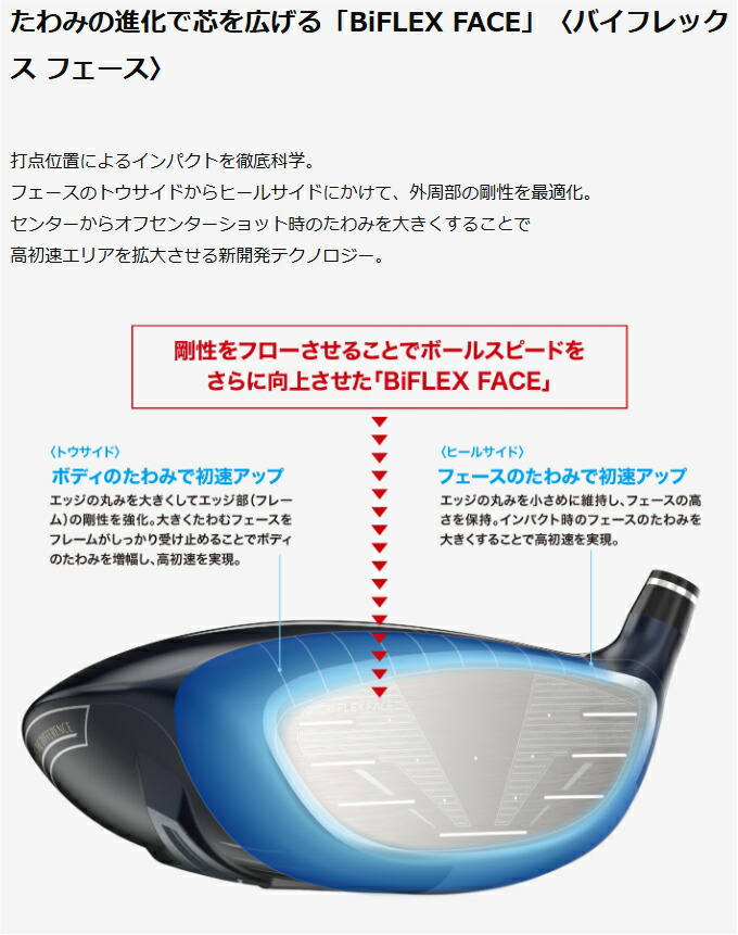 楽天市場】ダンロップ(DUNLOP)ゼクシオ 13 ドライバー ネイビー