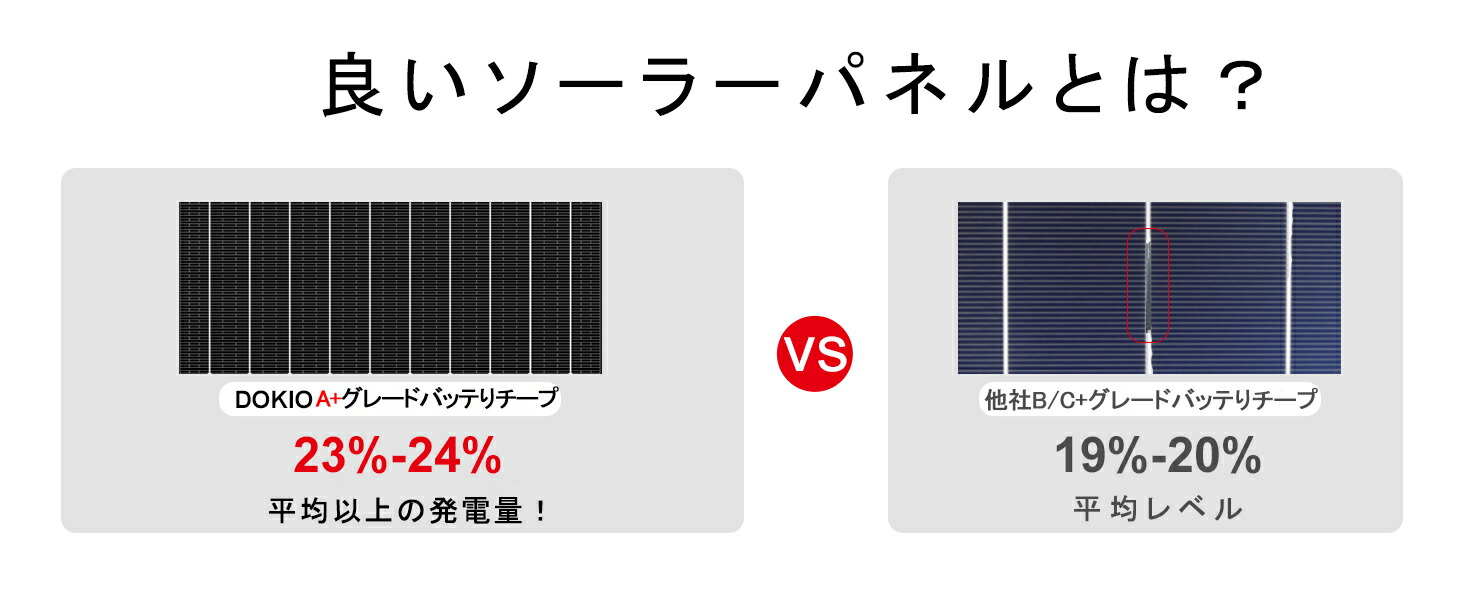 楽天市場】DOKIO ソーラーパネル 100w 200w 400w フレキシブル