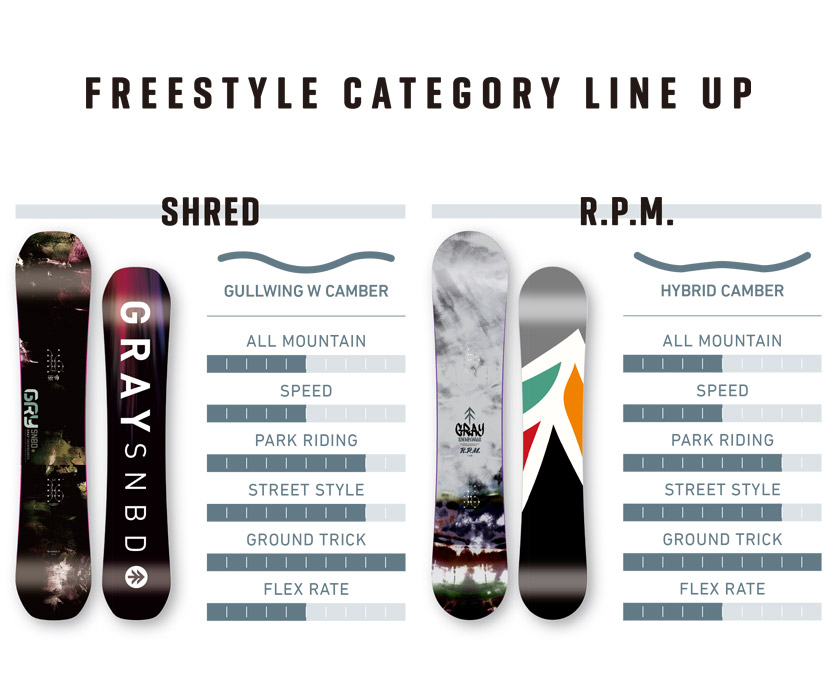 無料ワックスサービス有】24-25 2025 GRAY グレイ RPM アールピーエム