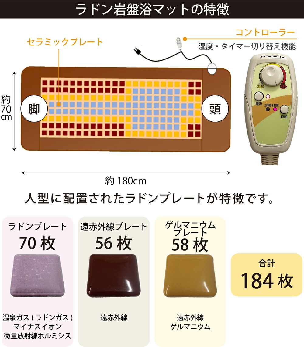 楽天市場】【今だけクーポン利用で191,400円】NEWラドン岩盤浴マット