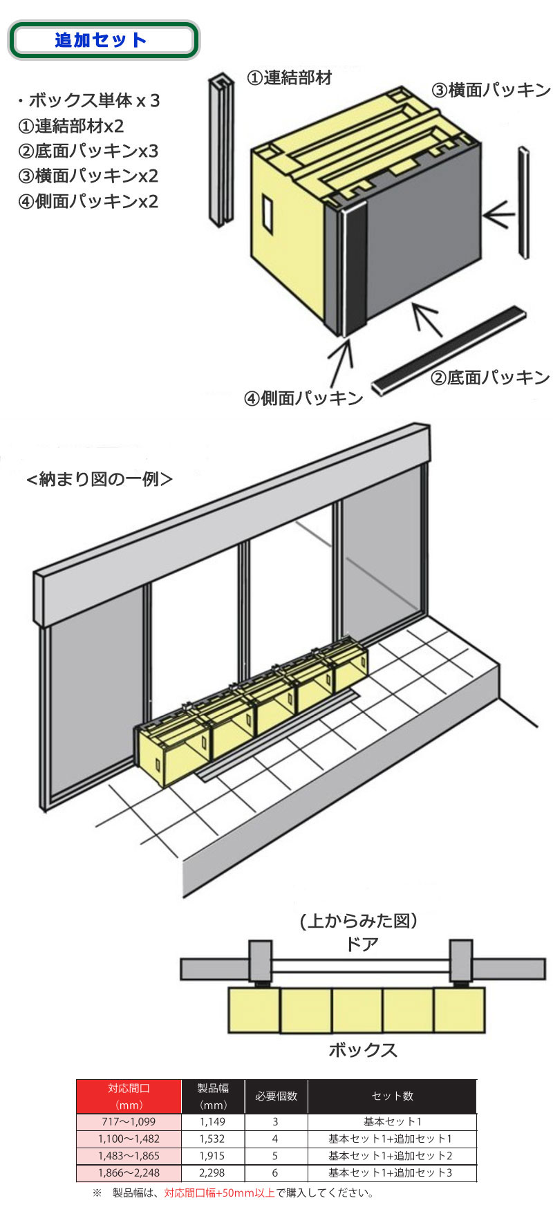 楽天市場】【送料無料】水害防止 軽量パネル 止水板 フラッドセーフ