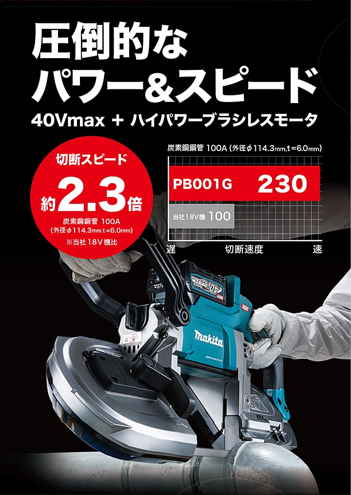makita【マキタ】充電式ポータブルバンドソーPB001GZ ※本体のみ