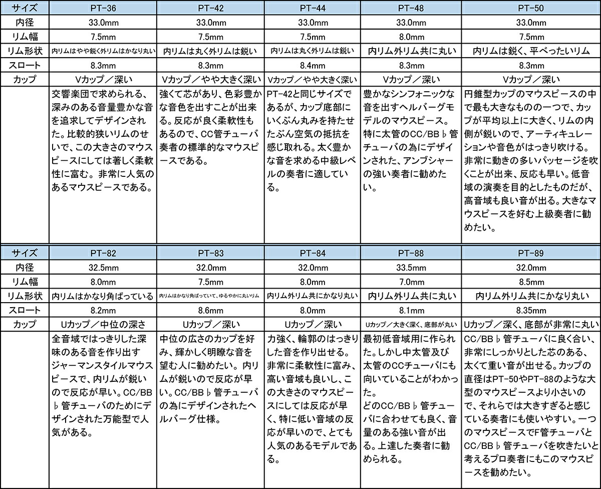 楽天市場】チューバマウスピース Perantucci（ペラントゥッチ