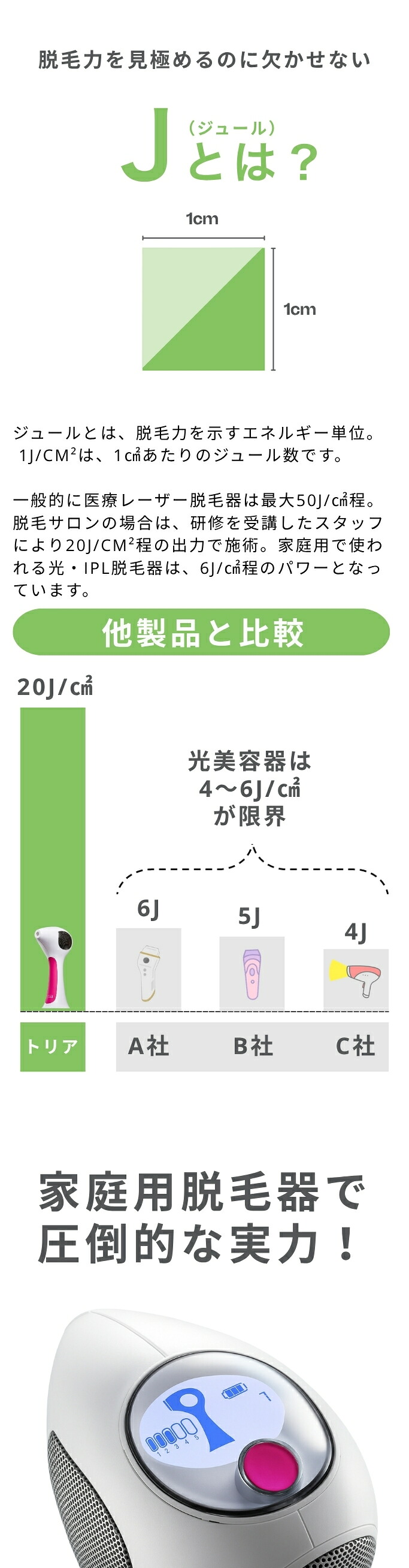 楽天市場】脱毛器 レーザー脱毛器 トリア 4X メンズ レディース 家庭用