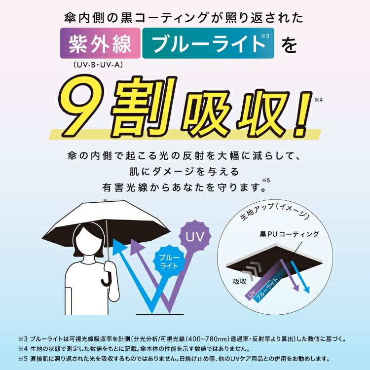 楽天市場】【Wpc.公式】長日傘 遮光アニマルパイピング【完全遮光100