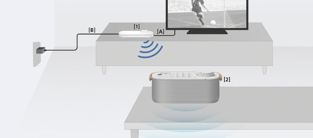 お手元TVスピーカー SRS-LSR200｜の通販はソフマップ[sofmap]