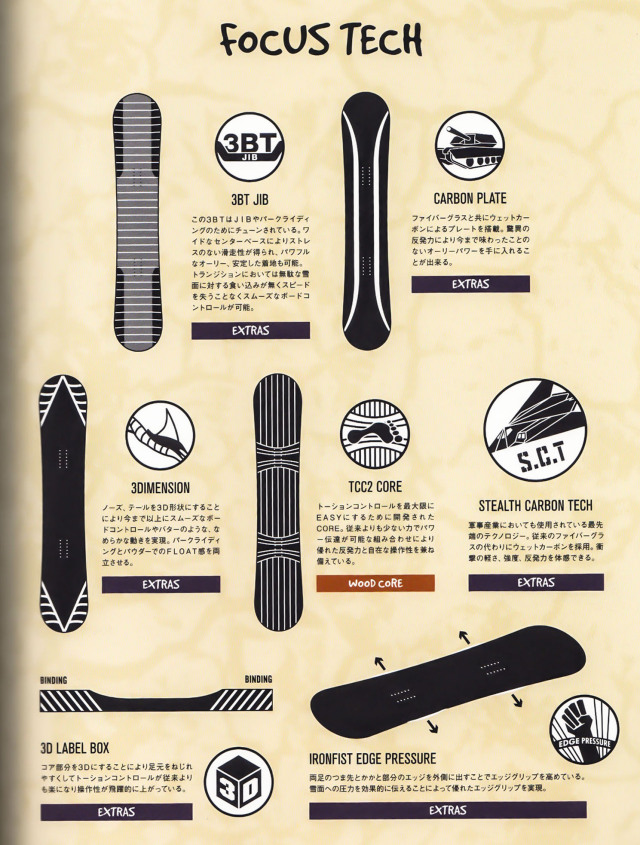 デスレーベル（DEATH LABEL）【BLACK FLAG】 17-18スノーボード 2018年