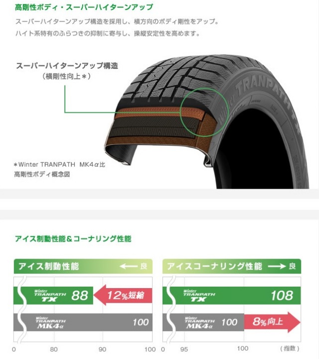 TOYO トーヨー WINTER TRANPATH TX 175/80R15 90Q スタッドレス