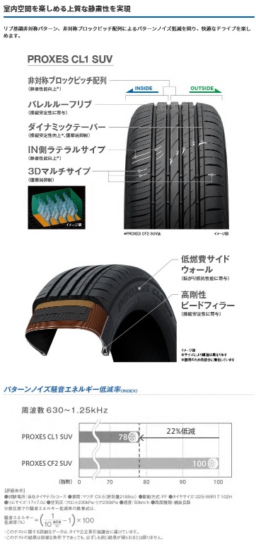 トーヨー PROXES CL1 SUV 215/50R18 92V プロクセス