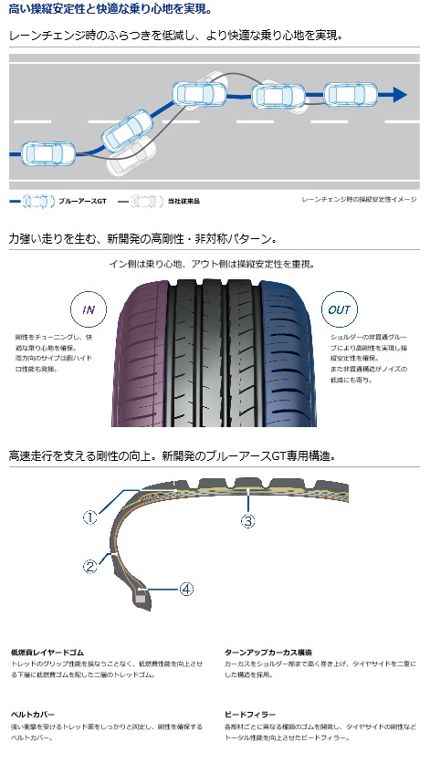 YOKOHAMA BluEarth-GT AE51 225/50R18 95W XL ヨコハマ ブルーアース