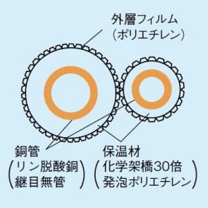K-HP23E (オーケー器材)｜2分3分｜エアコン部材｜電材堂【公式】