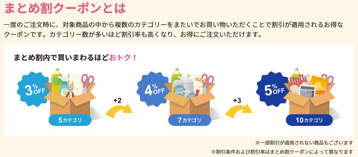 アスクル、新たな割引サービス「まとめ割」提供開始 5カテゴリ以上の