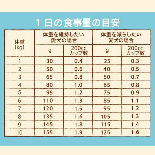 ニュートロ ナチュラルチョイス 避妊去勢犬用 超小型犬~小型犬用 成犬
