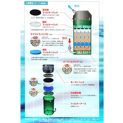 外部フィルター 創立70周年記念商品 エーハイム クラシックフィルター