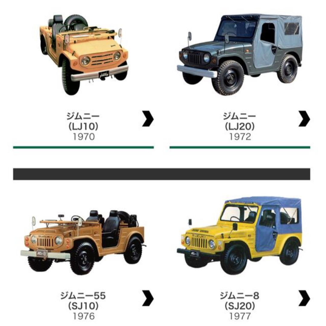 スズキ - ジムニー LJ10/20/SJ10/20/30/40/JA51/71 整備書の通販 by