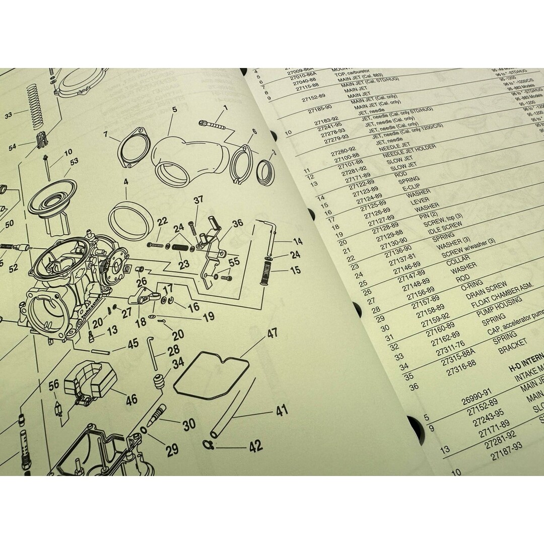 Harley Davidson - スポーツスター パーツリスト 英語版 ハーレー 正規