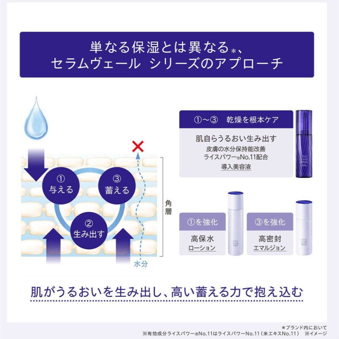 New】 ワンバイコーセー 3点セット（化粧水、にゅうえき、クリーム