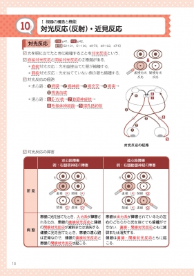 視能訓練士国家試験合格ノート : 小林義治 | HMV&BOOKS online