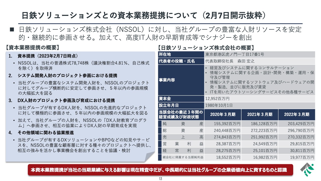 ヒューマンクリエイションホールディングス（7361）の財務情報なら