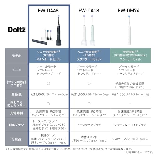 徹底比較】パナソニック ドルツの電動歯ブラシのおすすめ人気