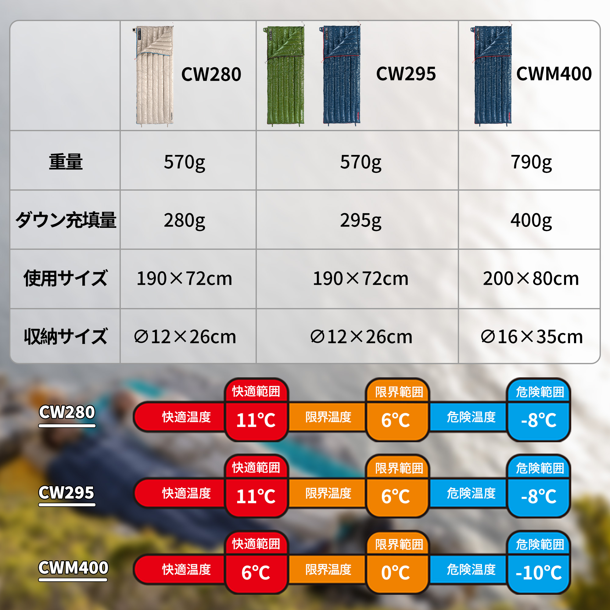 Naturehike ダウンシュラフ 高級ダウン寝袋 570g 超軽量 シュラフ