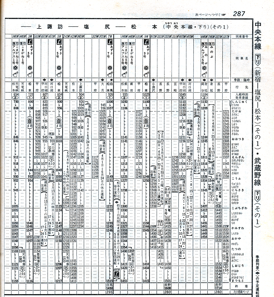 鉄道駅名標 こまがね みのぶ 身延線の駅名標 - 駅名標あつめ。