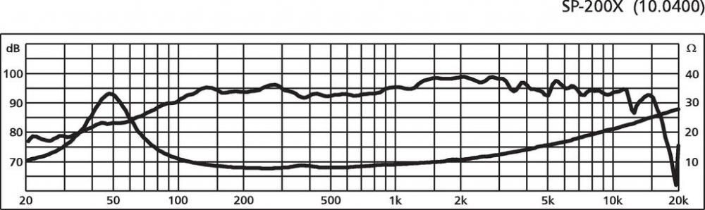 ○Monacor 20cmフルレンジ SP200X - コイズミ無線有限会社