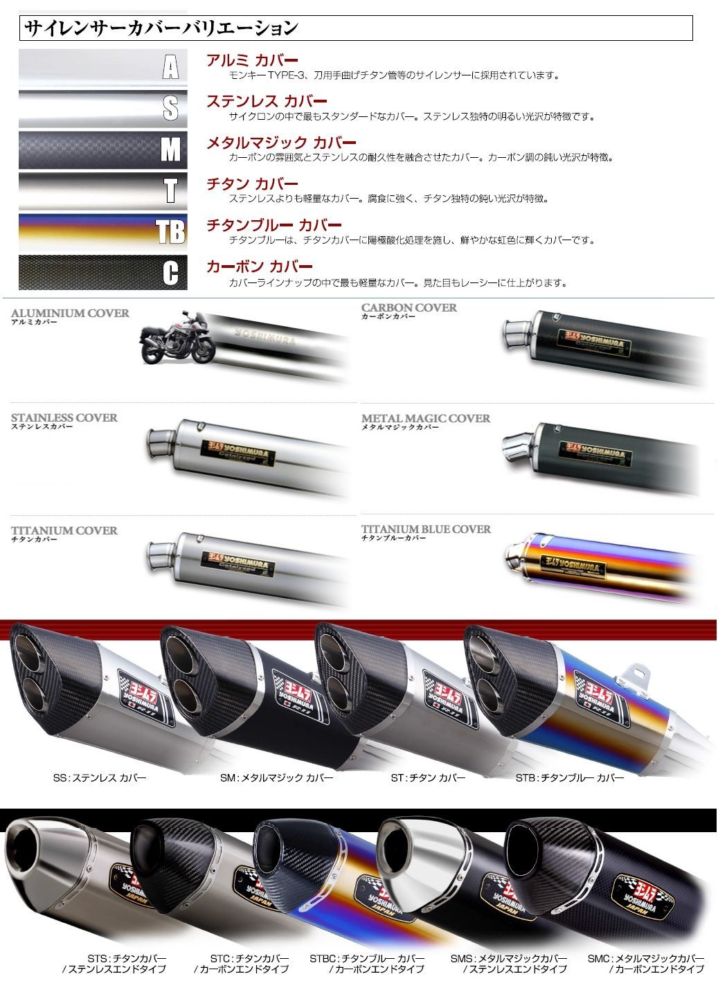 Webike | YOSHIMURA ヨシムラ サイクロン TYPE-3(手曲チタン) モンキー