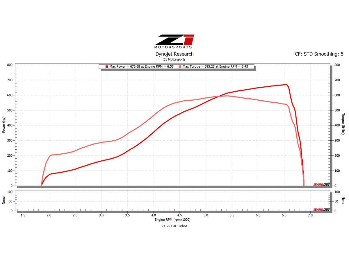Z1 Motorsports | VRX70B ターボチャージャー - フェアレディZ