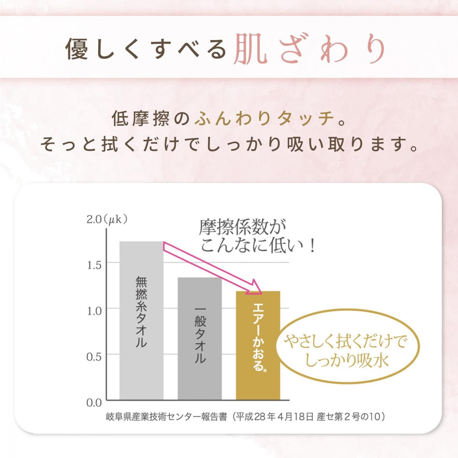 公式限定タオル - 【公式】エアーかおるダイレクト ｜特許技術