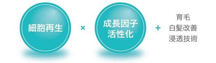 薬用HGドクターズヘアケアシリーズ｜HG MD®ローション - ビューティー