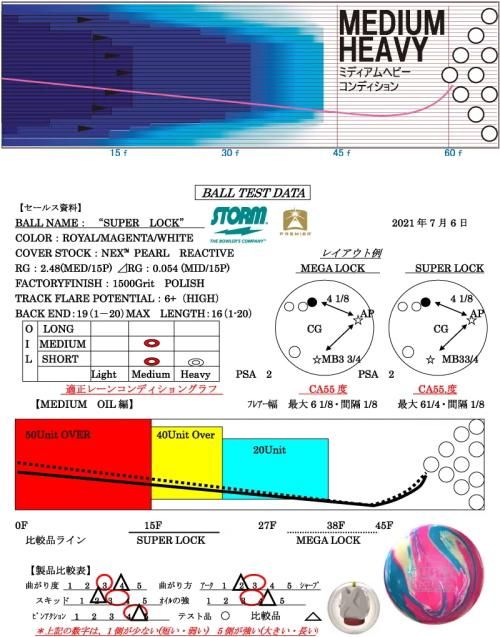 人気者+人気者】ストーム スーパーロック- ボウリングボール、国内最大