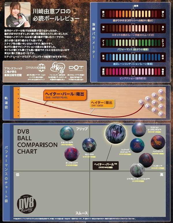 レーンコンディションに死角なし！ DV8 ヘイターパール - 国内最大級の