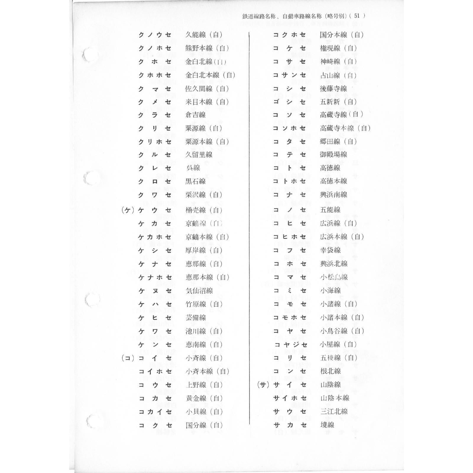 国鉄鉄道電報略号集(1965) - 国鉄資料・書籍館