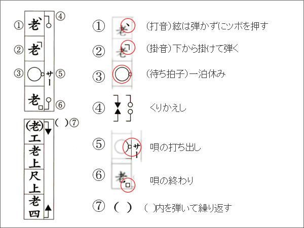 ちんだみ工工四百選集(緑本) - ちんだみ三線店 【沖縄・東京・福岡に