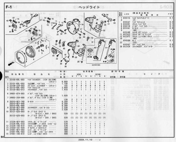 HONDA CB650LC パーツリスト サービスマニュアル HONDA CB650LC パーツ