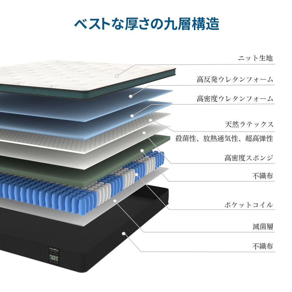 マットレス ベッドマットレス – Inofia JP
