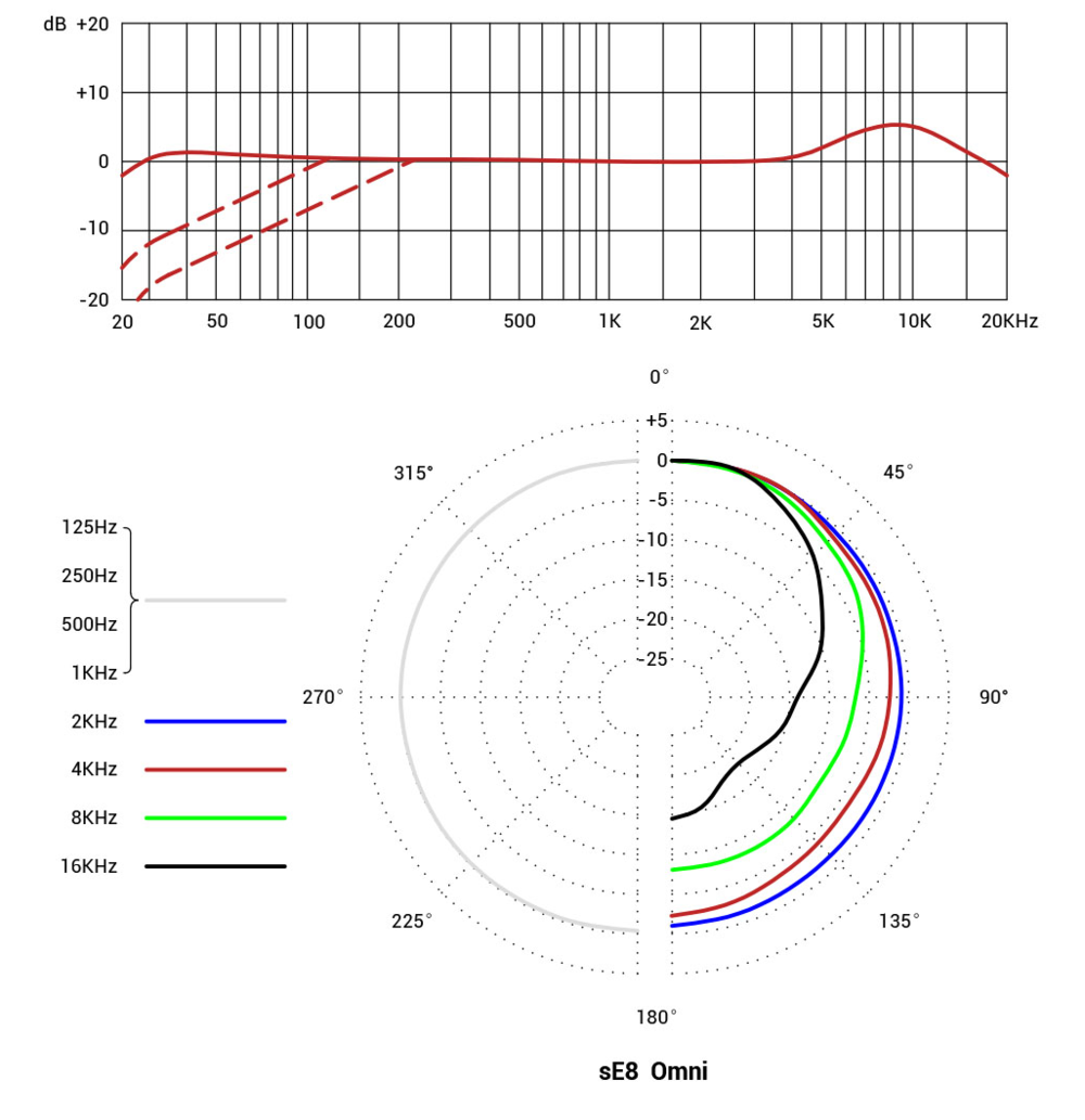 sE Electronics sE8 omni Pair | sE8の無指向性ステレオマッチドペア
