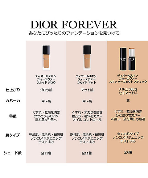 ディオール（Dior） ディオールスキン フォーエヴァー フルイド マット